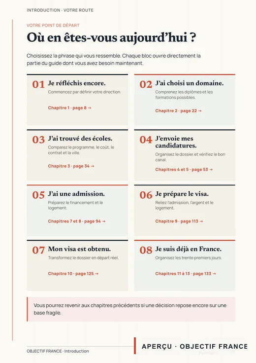 Votre point de départ