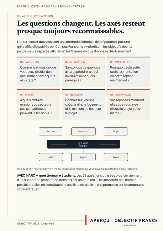 Aperçu de la préparation Campus France