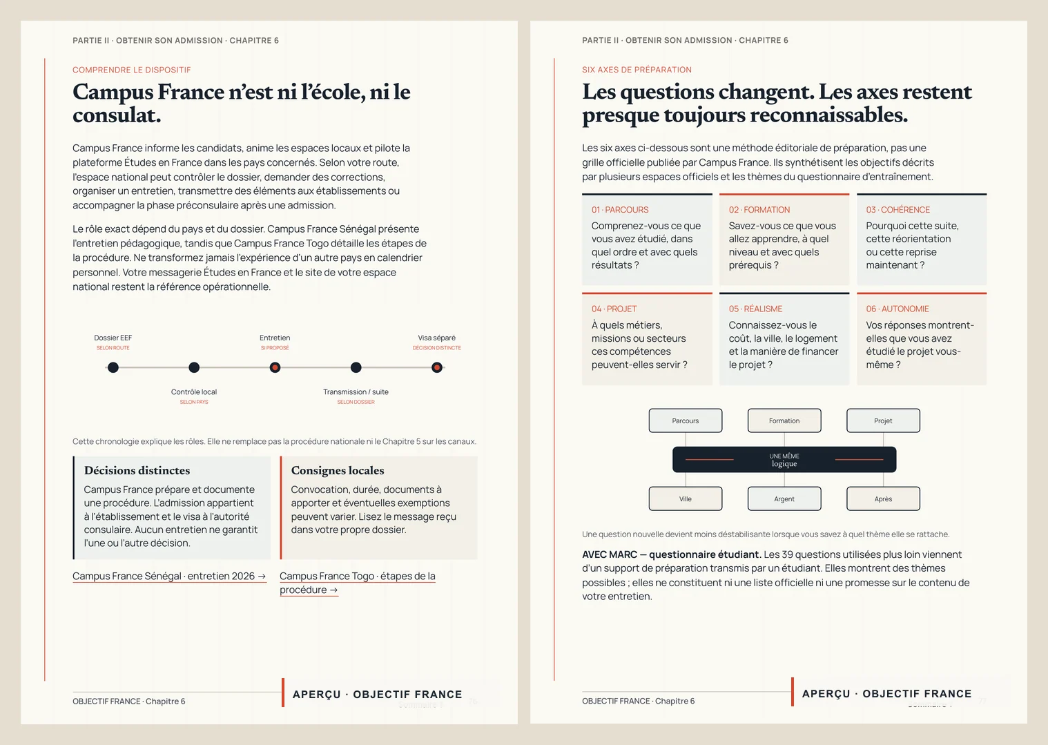 Double page réelle du guide consacrée à Campus France